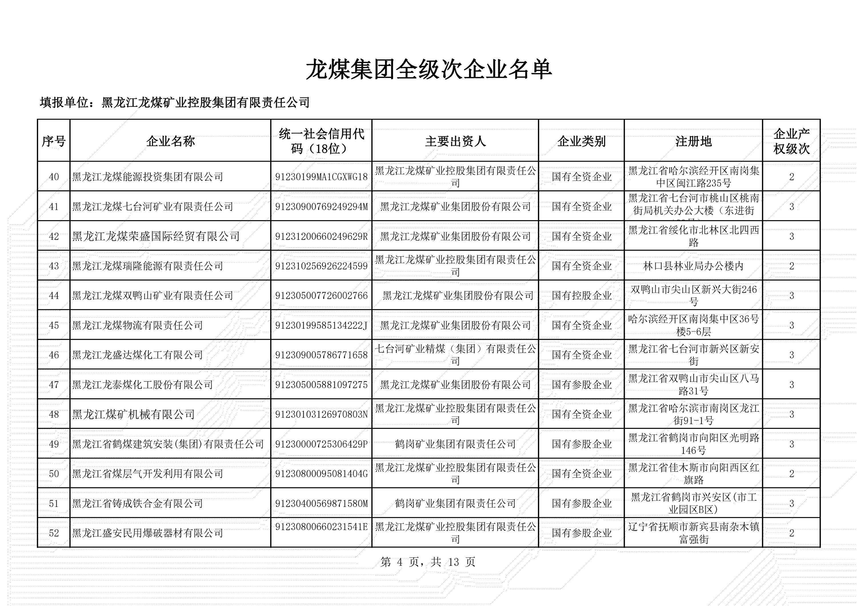 全級次企業名單 (4)