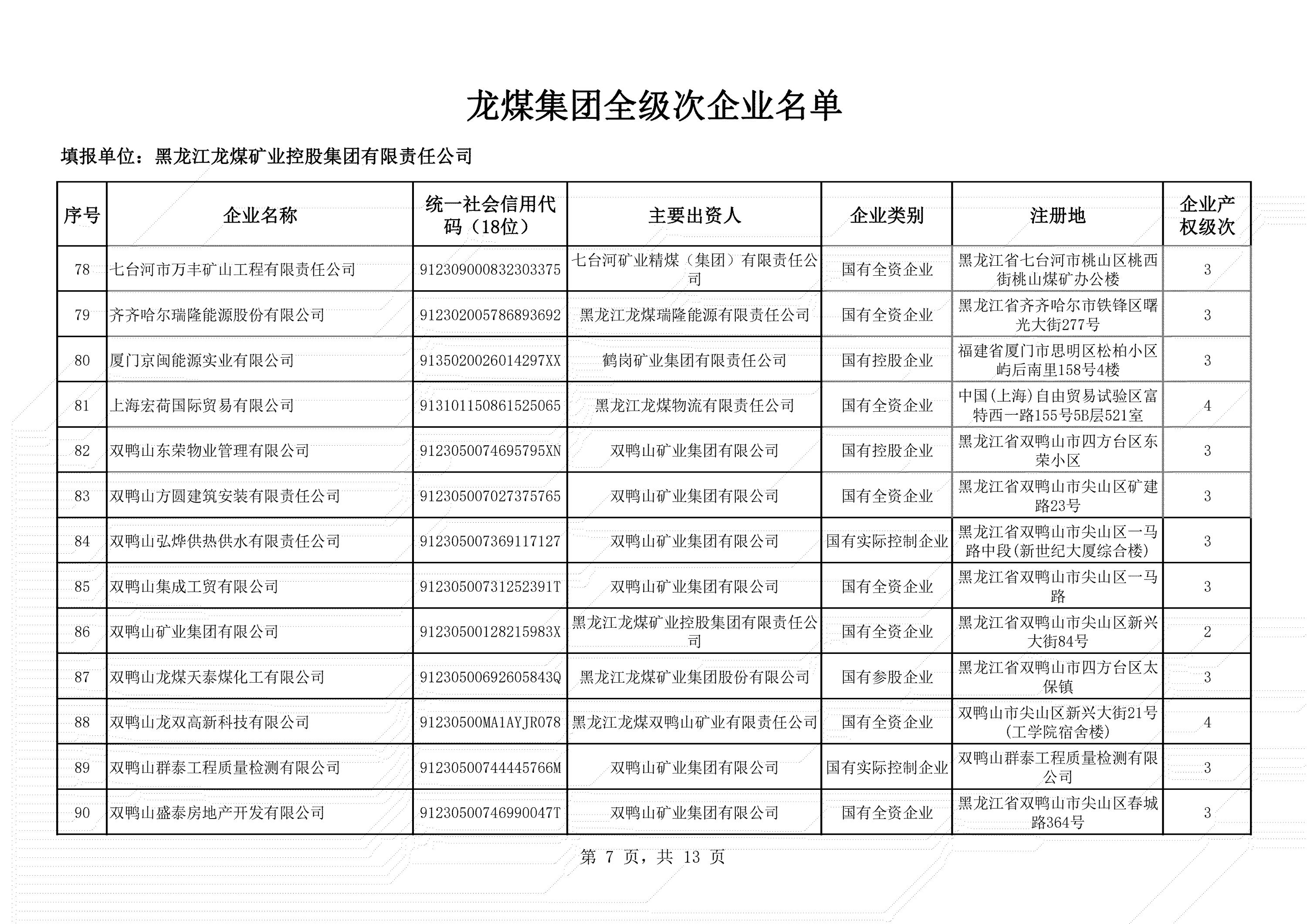 全級次企業名單 (7)