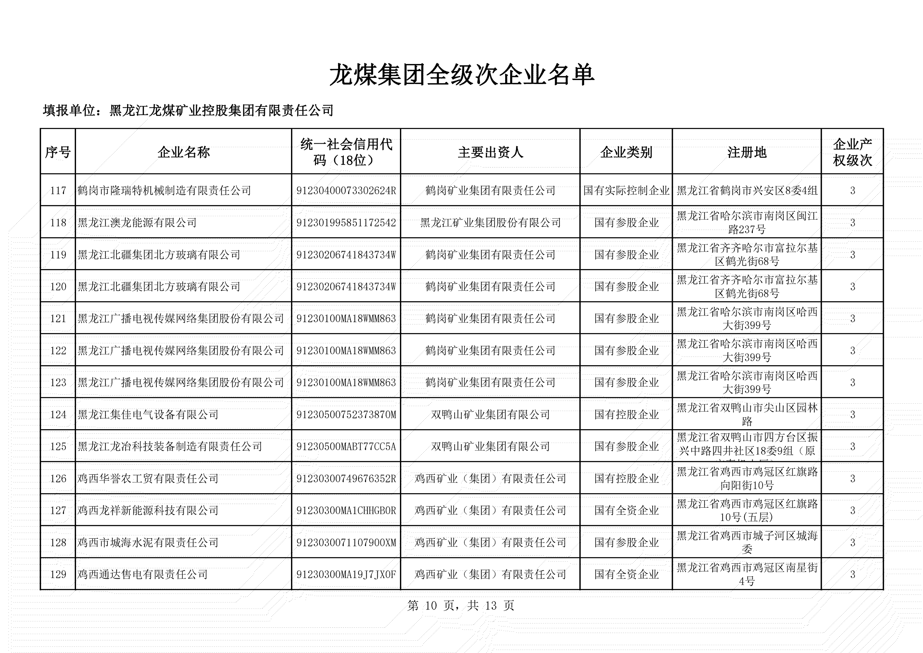 全級次企業名單 (10)