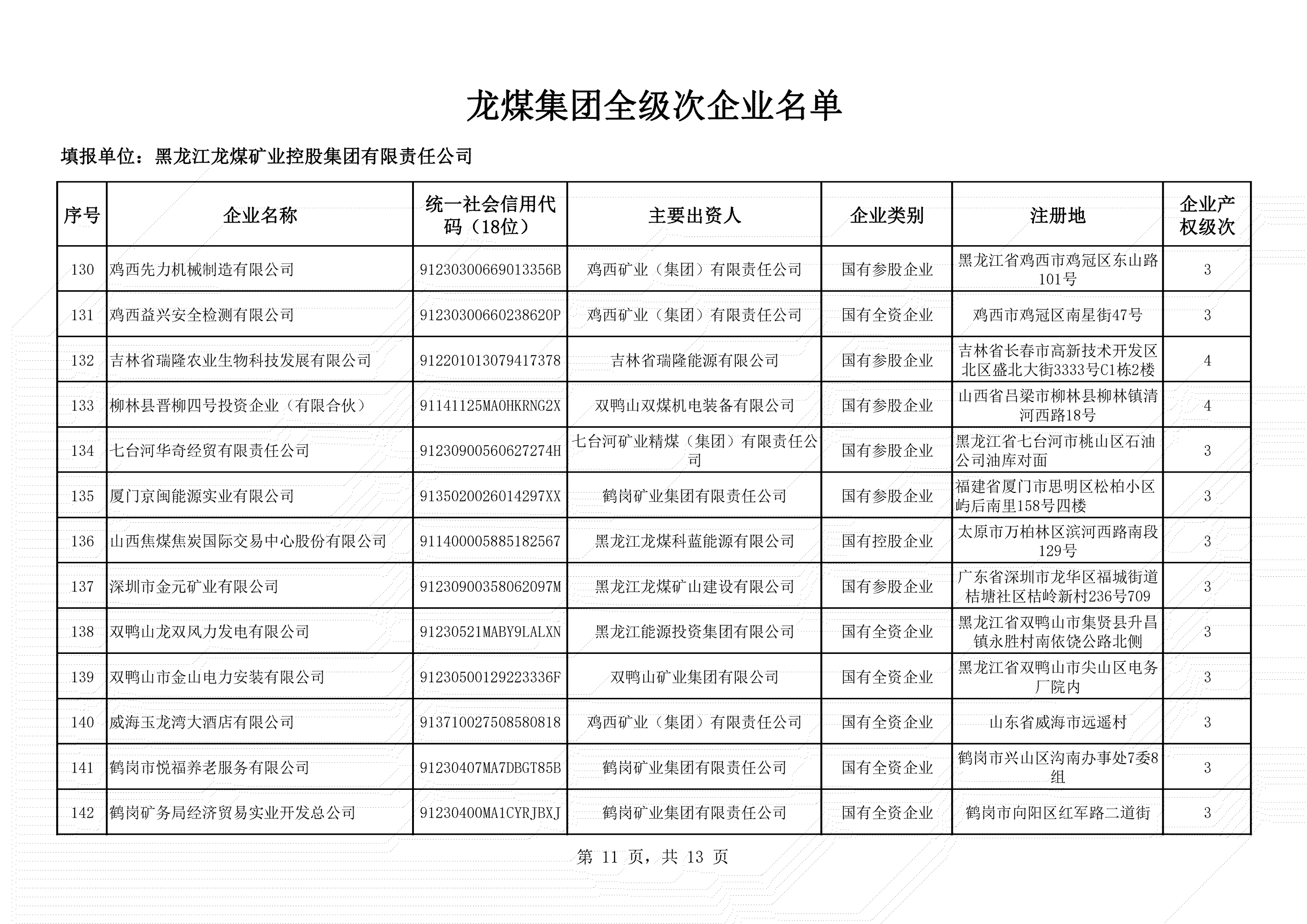 全級次企業名單 (11)