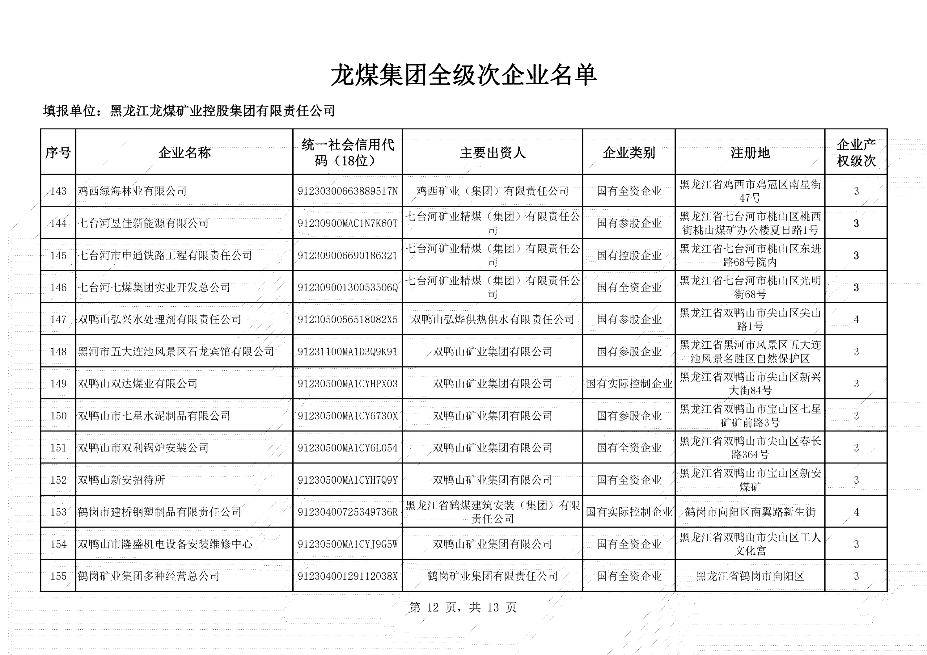 全級次企業名單 (12)