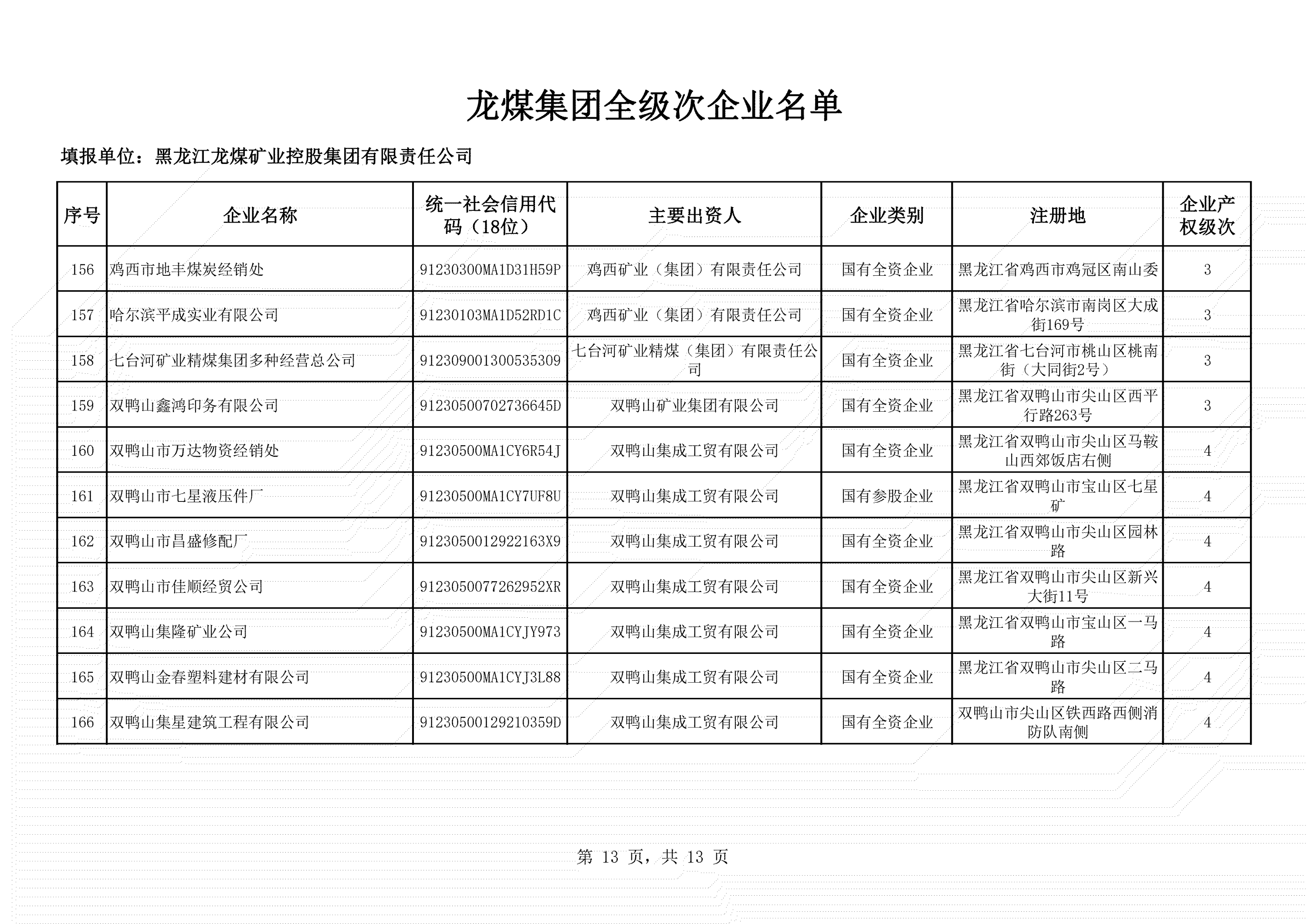 全級次企業名單 (13)